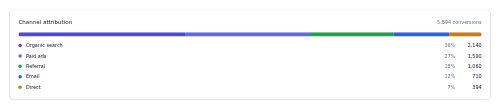 Attribution Breakdown preview