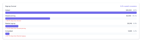 Conversion Funnel Report preview