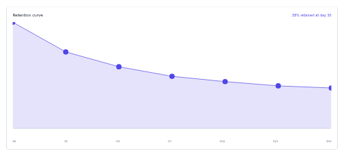 Retention Curve preview