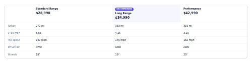 Spec Comparison preview