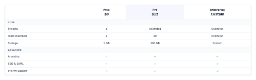 Feature Matrix preview