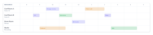 Resource Timeline preview