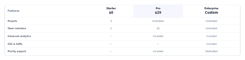 Price Table preview