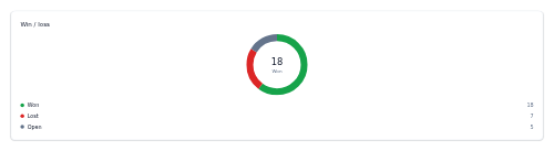Win / Loss Summary preview