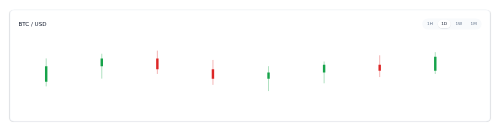 Crypto Price Chart preview