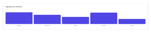 Bar Chart Card preview