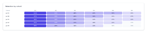 Cohort Heatmap preview