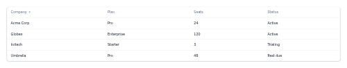Data Table preview