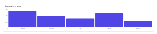 Bar Chart Shell preview