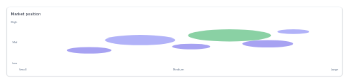 Bubble Chart Shell preview