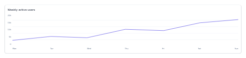 Line Chart Shell preview