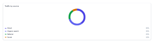 Pie / Donut Chart Shell preview
