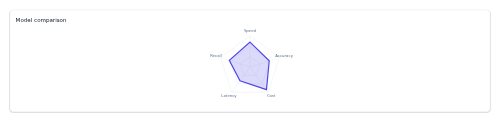 Radar / Spider Chart Shell preview