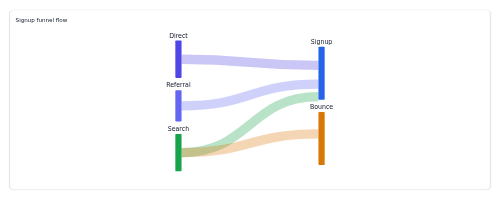 Sankey Flow Shell preview