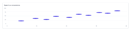 Scatter Plot Shell preview