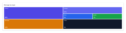 Treemap Shell preview