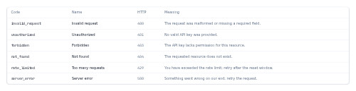 Error Code Table preview