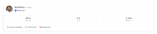 Game Player Profile preview