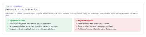 Ballot Measure preview