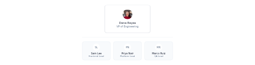 Org Chart Node preview