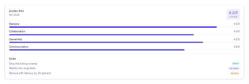 Performance Review preview