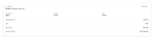 Batch Record preview