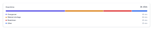 Downtime Tracker preview