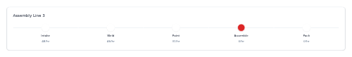 Production Line Status preview