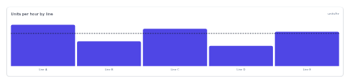 Throughput Chart preview