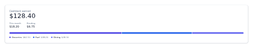 Cashback Summary preview