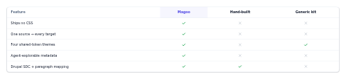 Comparison Table preview