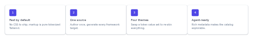 Feature Grid preview
