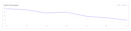 Burndown Chart preview