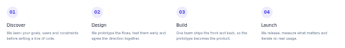 Agency Process preview