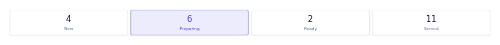 Order Status Rail preview
