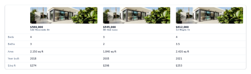 Property Compare preview