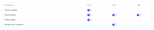 Notification Preferences preview