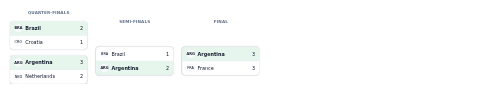 Single-elimination Bracket preview
