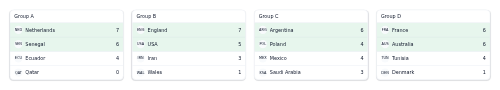 Group Stage Grid preview