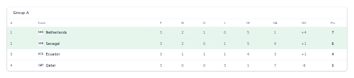 Group Standings Table preview