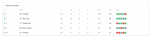 League Table preview