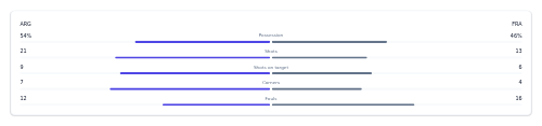Match Stats Panel preview