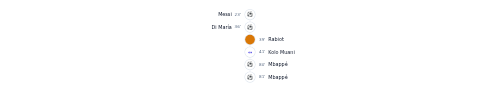 Match Timeline preview