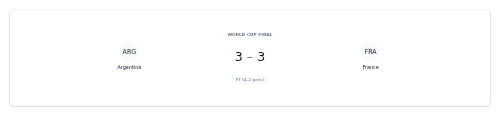 Score Header preview