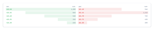 Market Depth preview