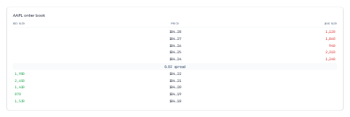 Order Book Ladder preview