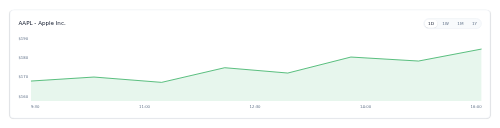 Trade Performance Chart preview