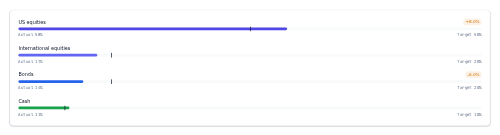 Portfolio Rebalance preview