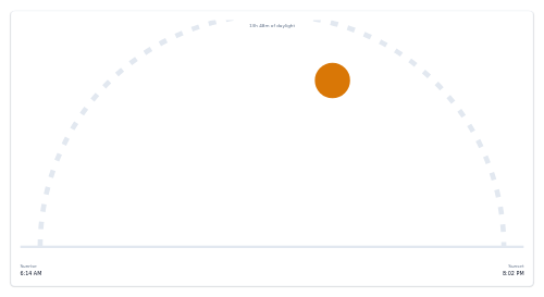 Sunrise / Sunset preview